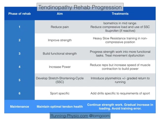 Secobarbital Detox Treatment ClinicPhelps WI
