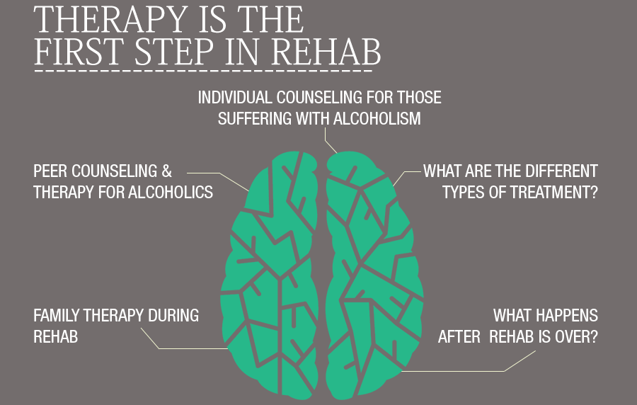Barbiturates Rehab Treatment ClinicVinton CA