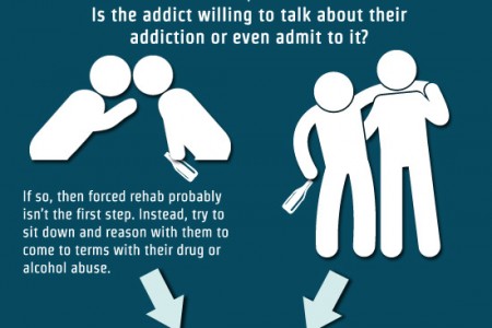 Dilaudid Rehab Center Near MeProvo UT